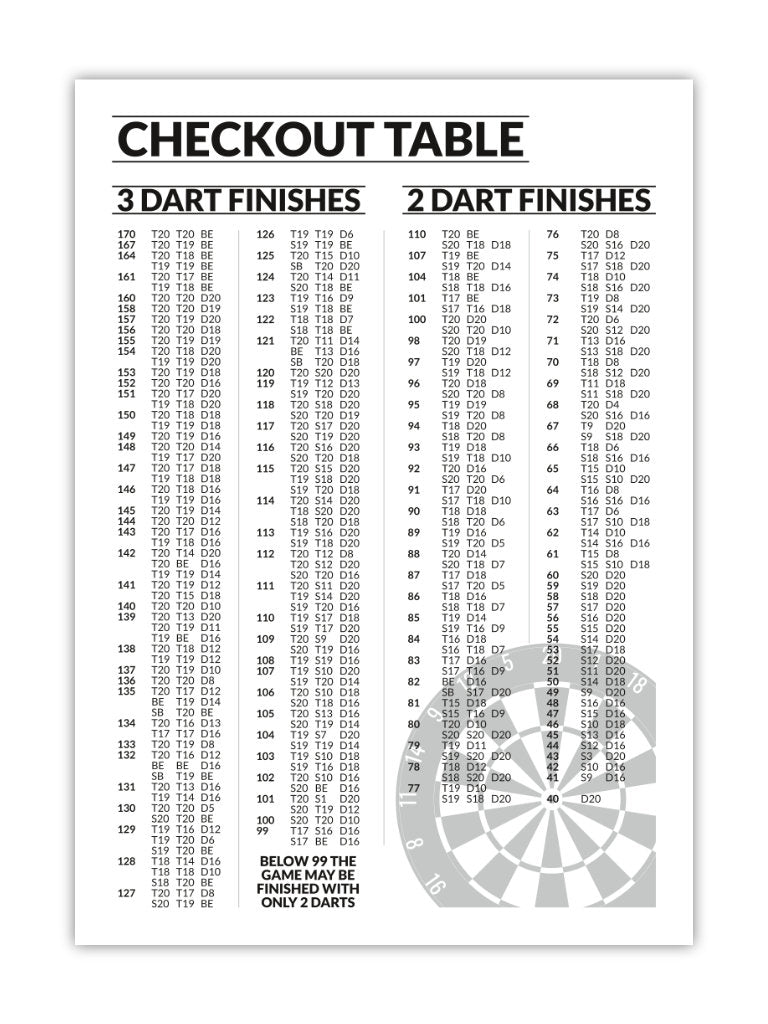 Dart Poster Checkout Table Finish Poster Just Nine Darts