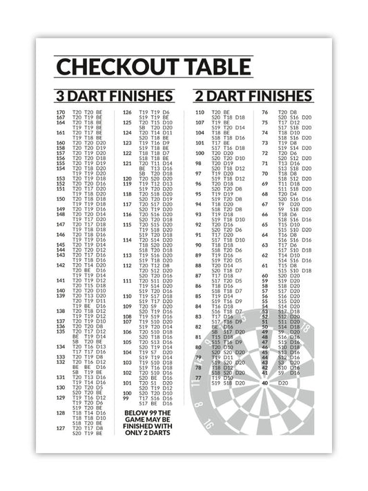 Dart Poster Checkout Table Finish Poster Just Nine Darts