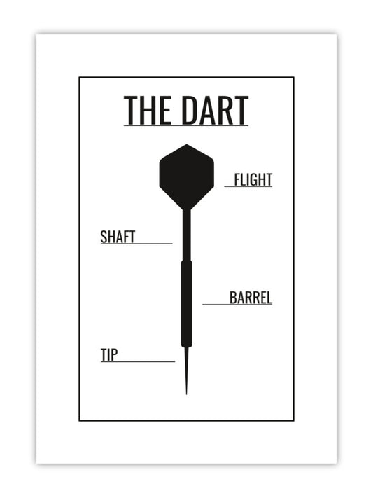 Dart Poster The Dart Aufbau eines Dartpfeils Just Nine Darts
