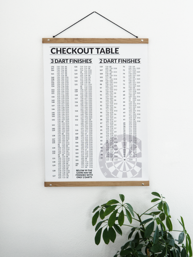 Dart Poster Checkout Table Finish Poster Just Nine Darts mit Posterleisten an der Wand