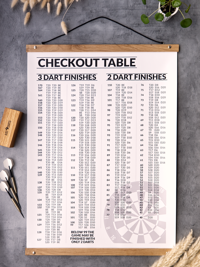 Dart Poster Checkout Table Finish Poster Just Nine Darts mit Posterleisten